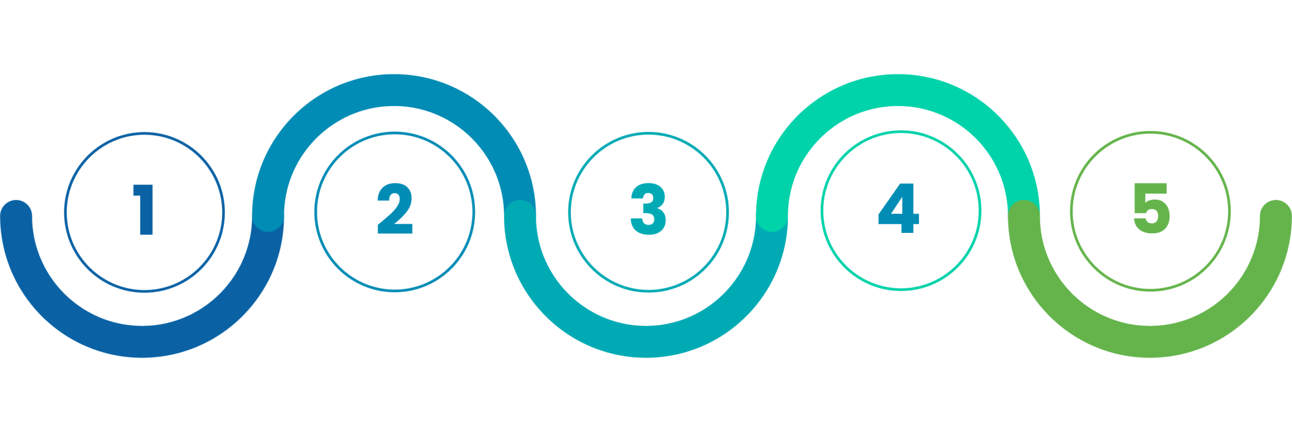 zoftcorp GCP process scaled